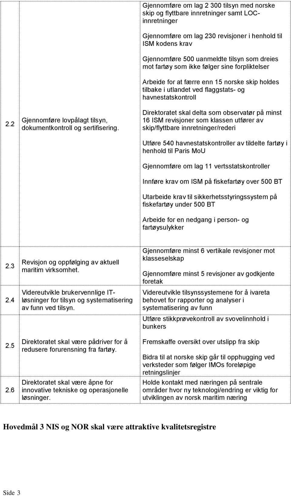 dreies mot fartøy som ikke følger sine forpliktelser Arbeide for at færre enn 15 norske skip holdes tilbake i utlandet ved flaggstats- og havnestatskontroll Direktoratet skal delta som observatør på