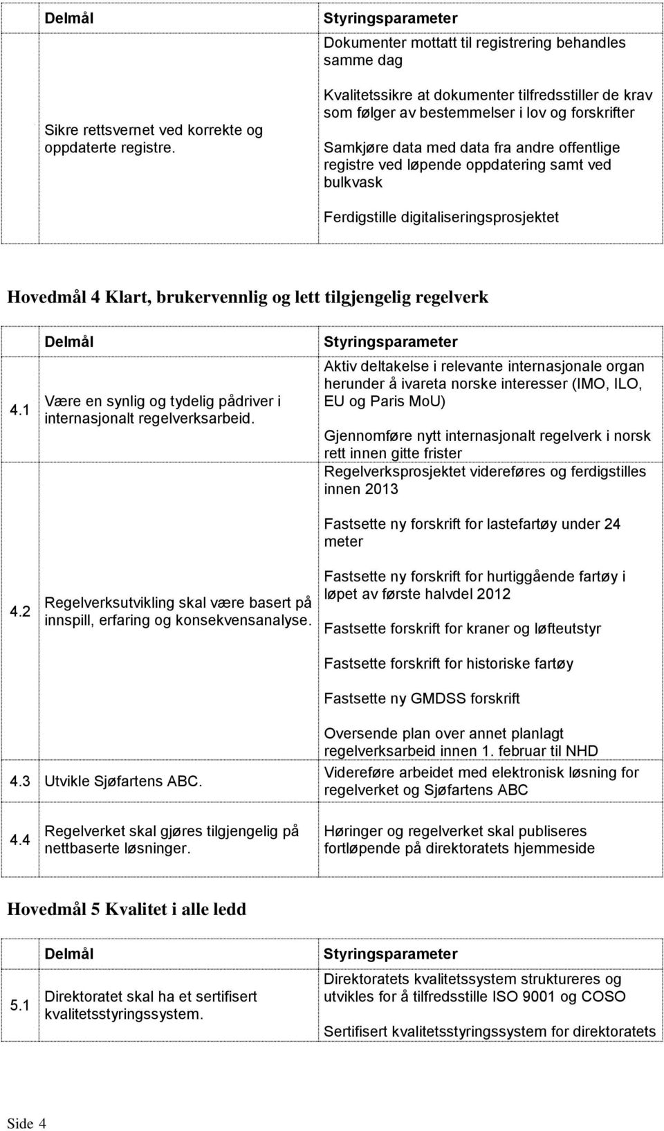 fra andre offentlige registre ved løpende oppdatering samt ved bulkvask Ferdigstille digitaliseringsprosjektet Hovedmål 4 Klart, brukervennlig og lett tilgjengelig regelverk 4.