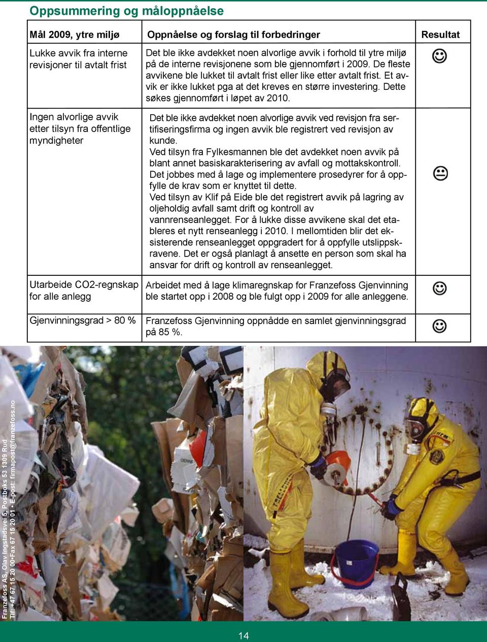 offentlige myndigheter Utarbeide CO2-regnskap for alle anlegg Gjenvinningsgrad > 80 % Det ble ikke avdekket noen alvorlige avvik i forhold til ytre miljø på de interne revisjonene som ble gjennomført