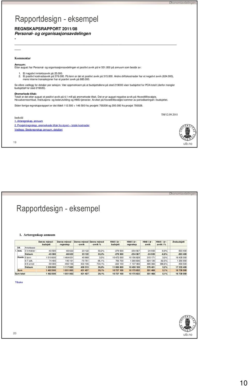 000), mens interne transaksjoner har et positivt avvik på 885.000. Se ellers vedlegg for detaljer per seksjon.