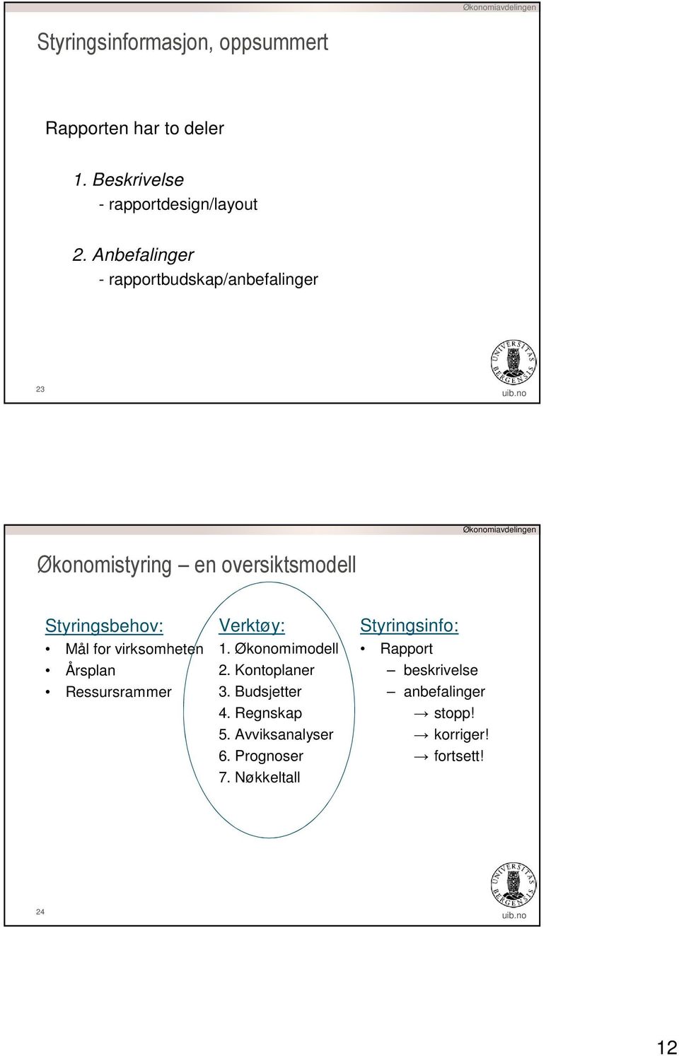 virksomheten Årsplan Ressursrammer Verktøy: 1. Økonomimodell 2. Kontoplaner 3. Budsjetter 4. Regnskap 5.