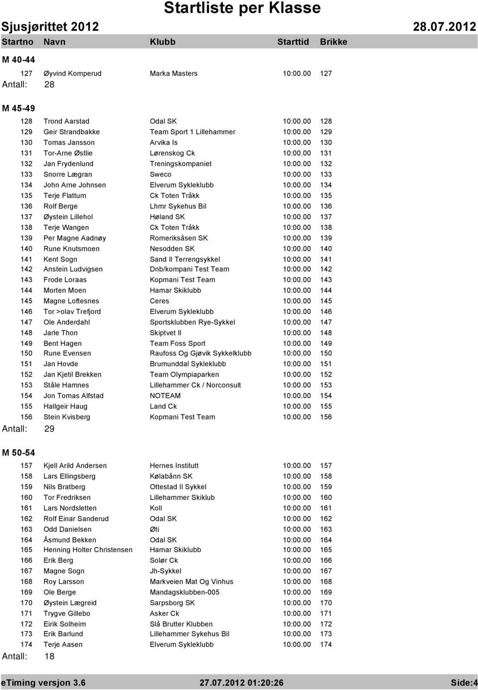 00 134 135 Terje Flattum Ck Toten Tråkk 10:00.00 135 136 Rolf Berge Lhmr Sykehus Bil 10:00.00 136 137 Øystein Lillehol Høland SK 10:00.00 137 138 Terje Wangen Ck Toten Tråkk 10:00.