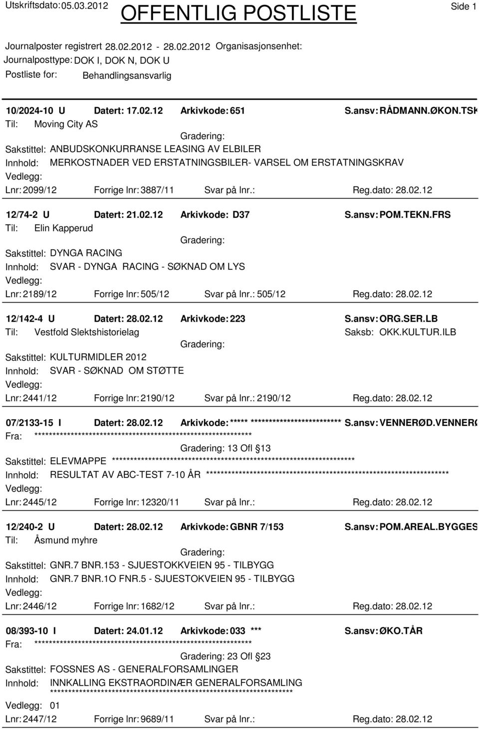 dato: 28.02.12 12/74-2 U Datert: 21.02.12 Arkivkode: D37 S.ansv: POM.TEKN.