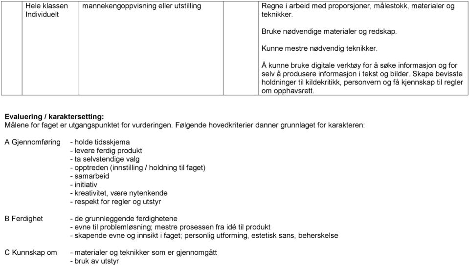 Skape bevisste holdninger til kildekritikk, personvern og få kjennskap til regler om opphavsrett. Evaluering / karaktersetting: Målene for faget er utgangspunktet for vurderingen.