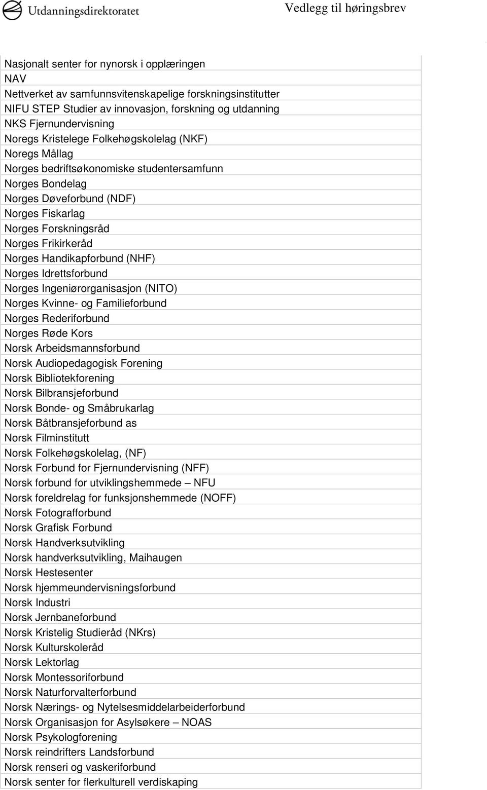 Handikapforbund (NHF) Norges Idrettsforbund Norges Ingeniørorganisasjon (NITO) Norges Kvinne- og Familieforbund Norges Rederiforbund Norges Røde Kors Norsk Arbeidsmannsforbund Norsk Audiopedagogisk