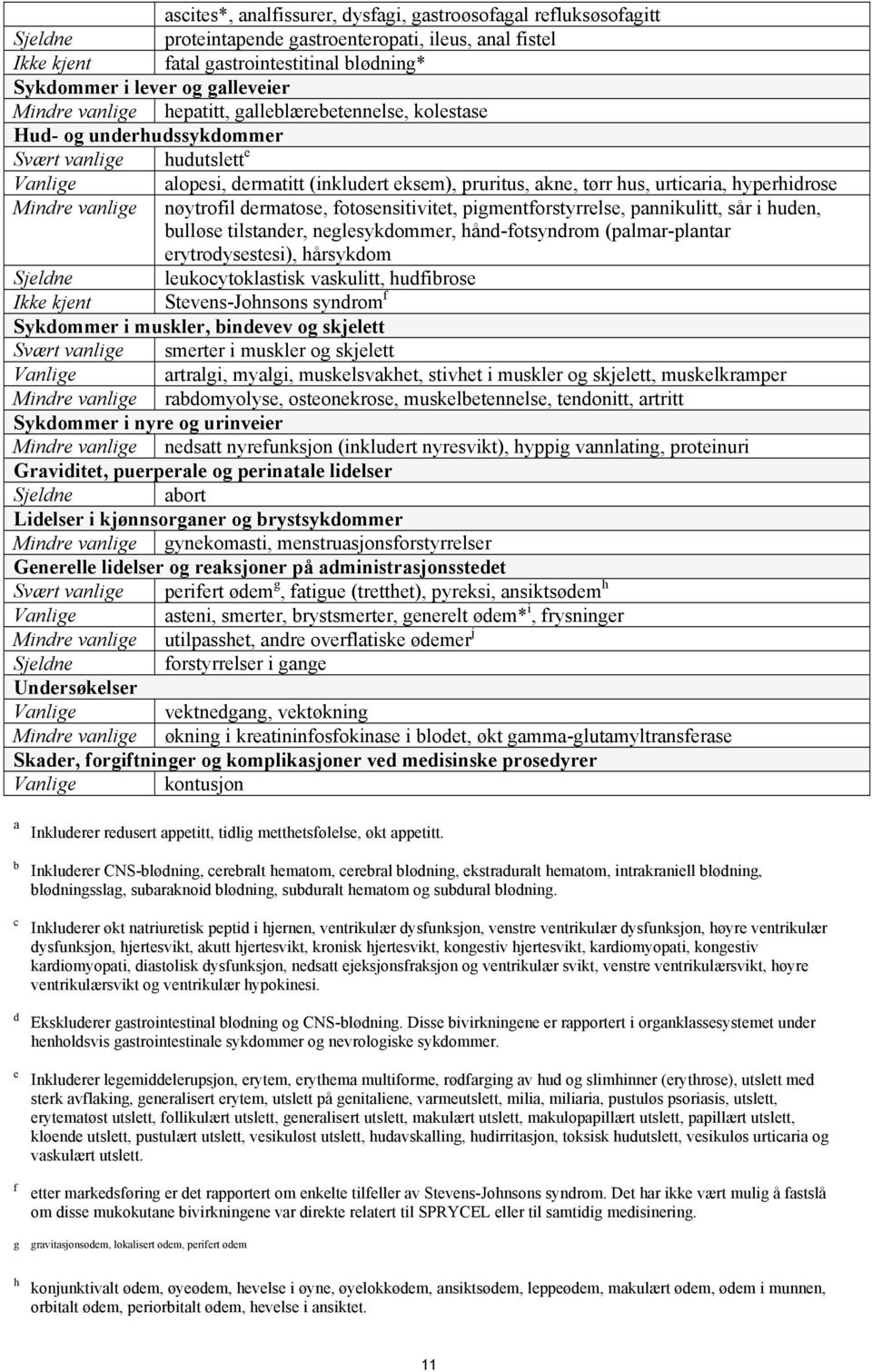 urticaria, hyperhidrose Mindre vanlige nøytrofil dermatose, fotosensitivitet, pigmentforstyrrelse, pannikulitt, sår i huden, bulløse tilstander, neglesykdommer, hånd-fotsyndrom (palmar-plantar