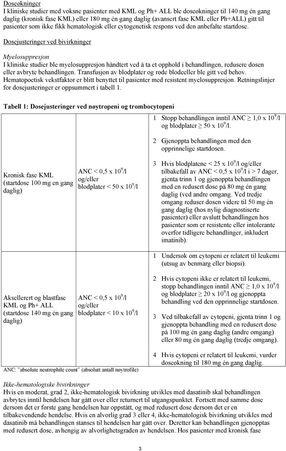 Dosejusteringer ved bivirkninger Myelosuppresjon I kliniske studier ble myelosuppresjon håndtert ved å ta et opphold i behandlingen, redusere dosen eller avbryte behandlingen.