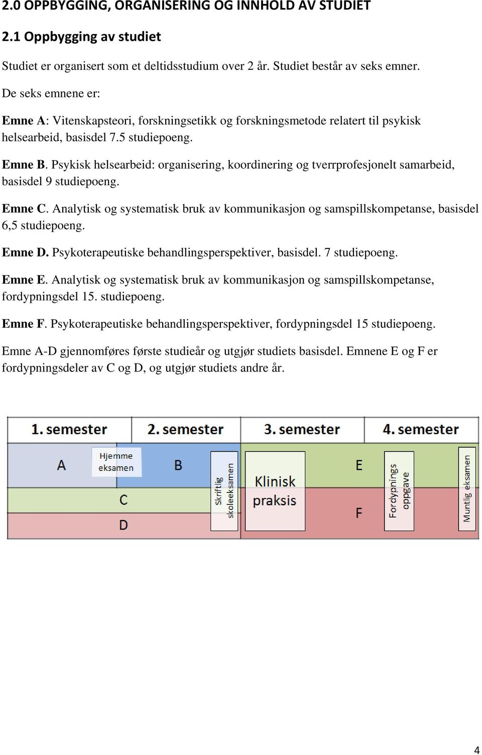 Psykisk helsearbeid: organisering, koordinering og tverrprofesjonelt samarbeid, basisdel 9 studiepoeng. C.