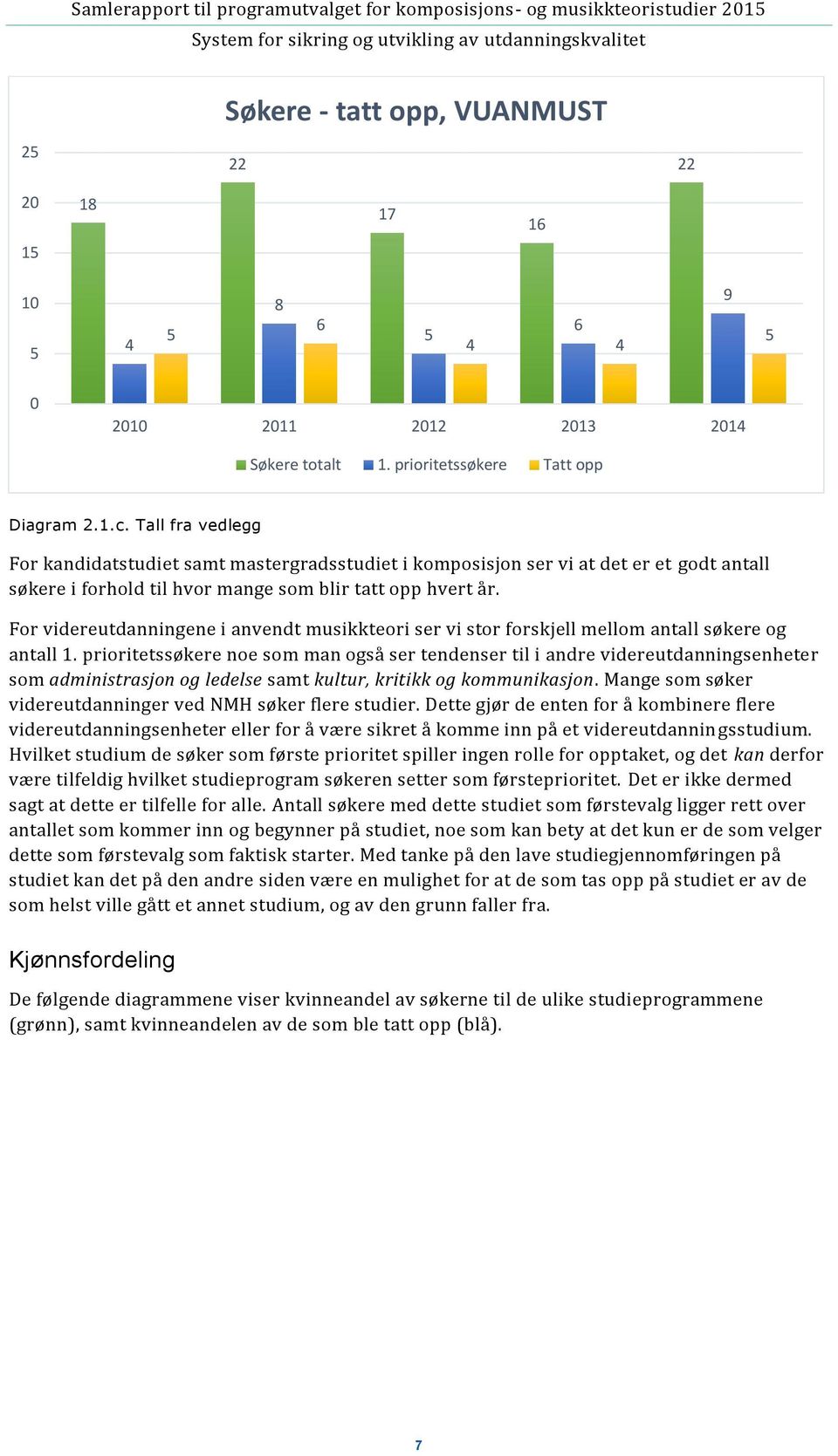 Tall fra vedlegg For kandidatstudiet samt mastergradsstudiet i komposisjon ser vi at det er et godt antall søkere i forhold til hvor mange som blir tatt opp hvert år.