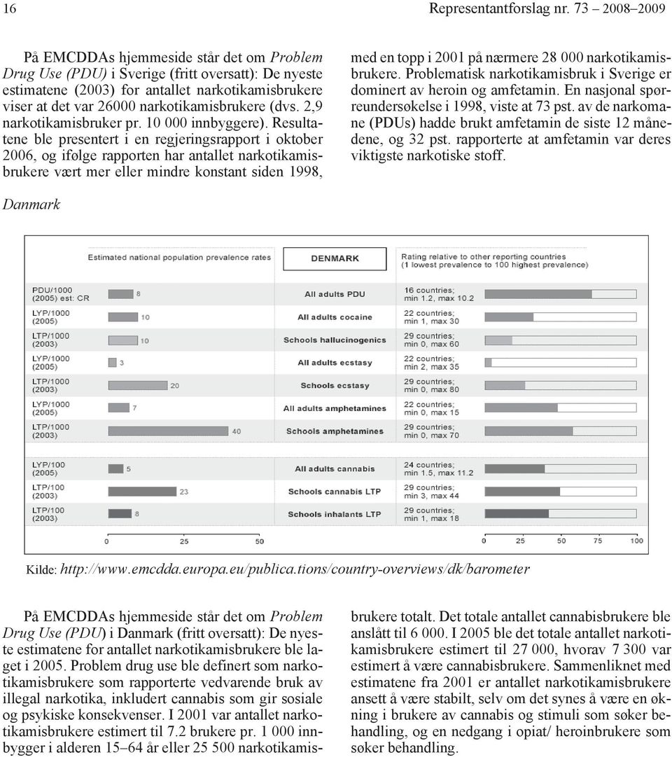 narkotikamisbrukere (dvs. 2,9 narkotikamisbruker pr. 10 000 innbyggere).