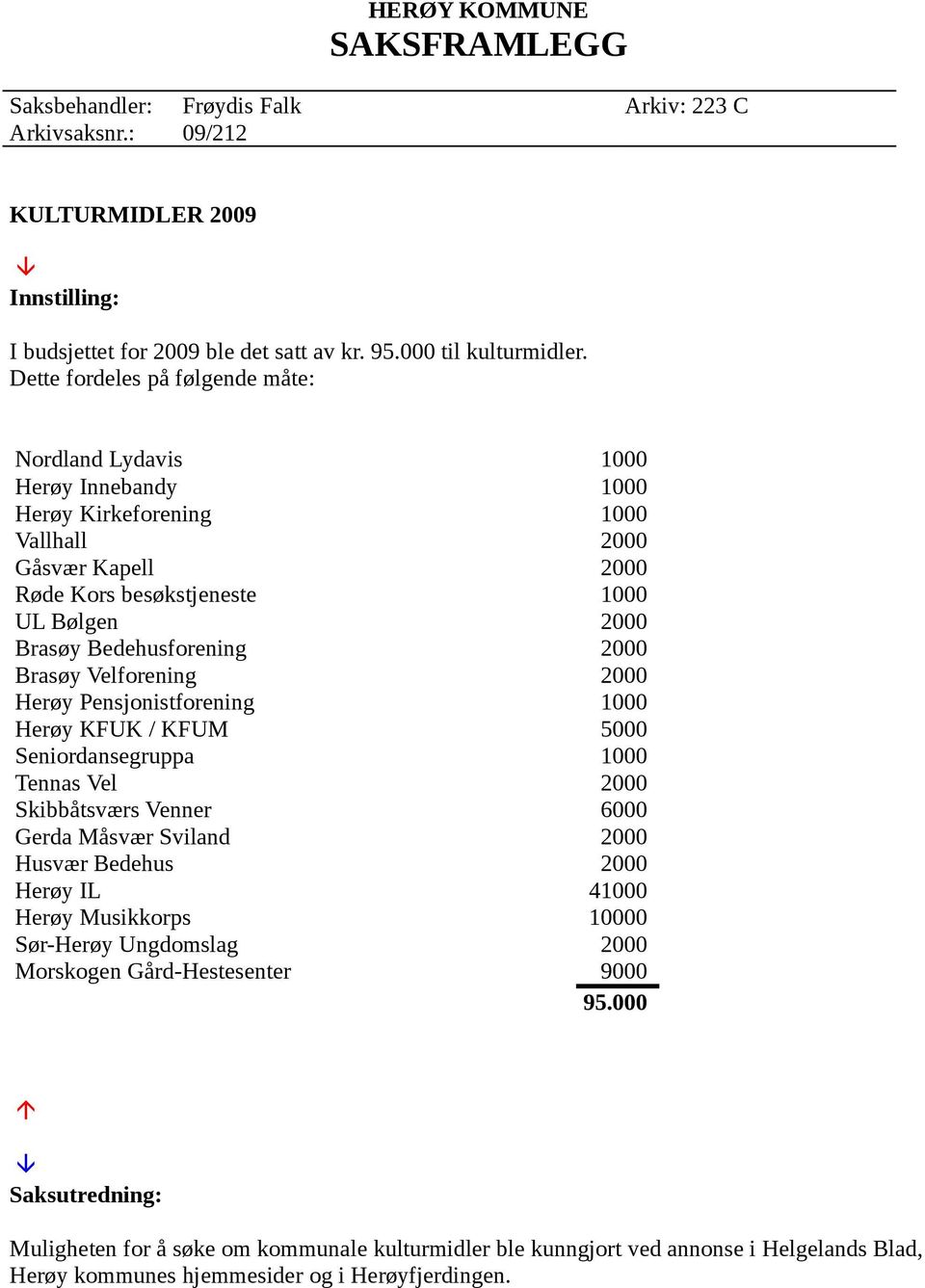 Bedehusforening 2000 Brasøy Velforening 2000 Herøy Pensjonistforening 1000 Herøy KFUK / KFUM 5000 Seniordansegruppa 1000 Tennas Vel 2000 Skibbåtsværs Venner 6000 Gerda Måsvær Sviland 2000 Husvær