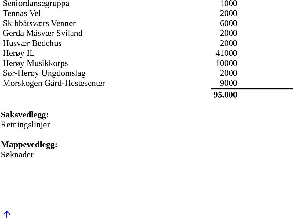 Herøy Musikkorps 10000 Sør-Herøy Ungdomslag 2000 Morskogen