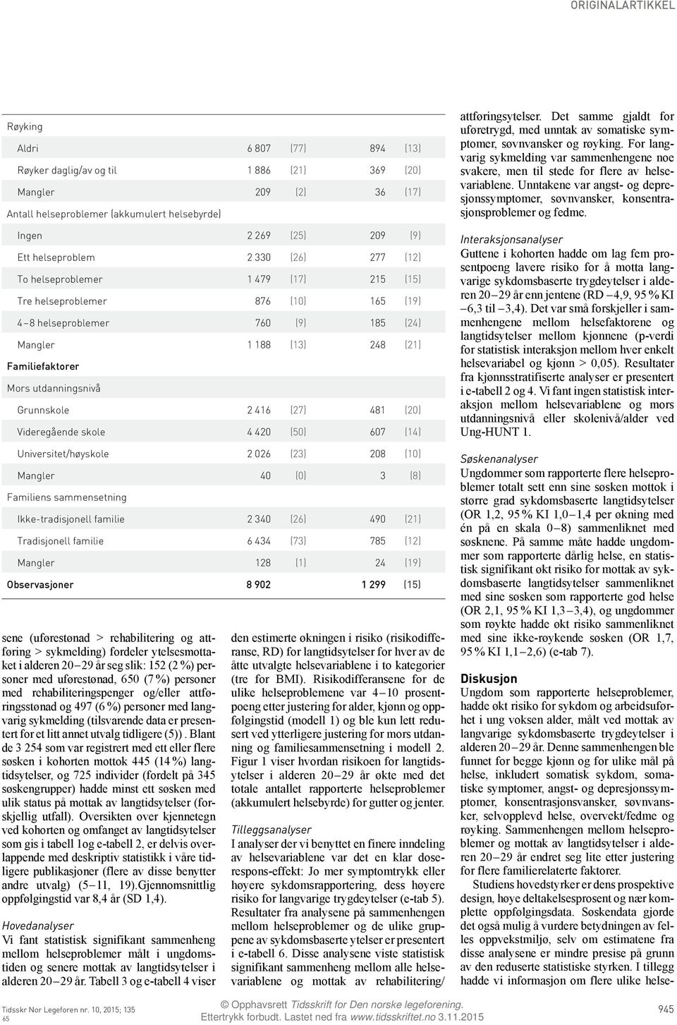 2 416 (27) 481 (20) Videregående skole 4 420 (50) 607 (14) Universitet/høyskole 2 026 (23) 208 (10) Mangler 40 (0) 3 (8) Familiens sammensetning Ikke-tradisjonell familie 2 340 (26) 490 (21)