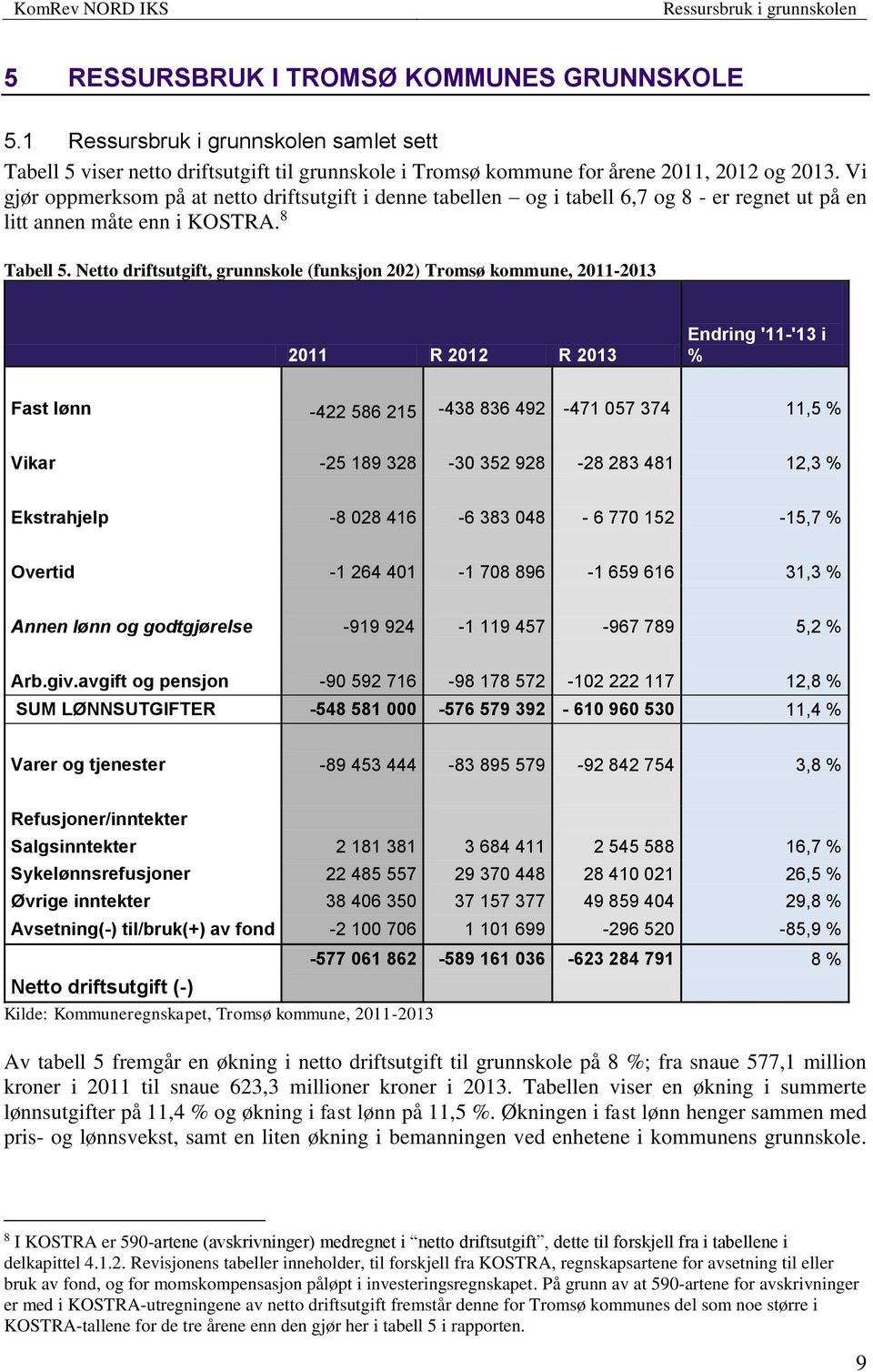 Netto driftsutgift, grunnskole (funksjon 202) Tromsø kommune, 2011-2013 2011 R 2012 R 2013 Endring '11-'13 i % Fast lønn -422 586 215-438 836 492-471 057 374 11,5 % Vikar -25 189 328-30 352 928-28