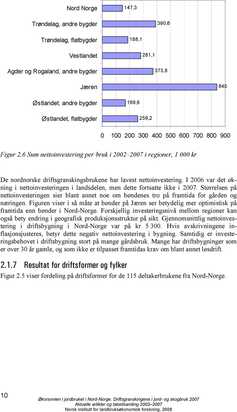 I 2006 var det økning i nettoinvesteringen i landsdelen, men dette fortsatte ikke i 2007. Størrelsen på nettoinvesteringen sier blant annet noe om bøndenes tro på framtida for gården og næringen.