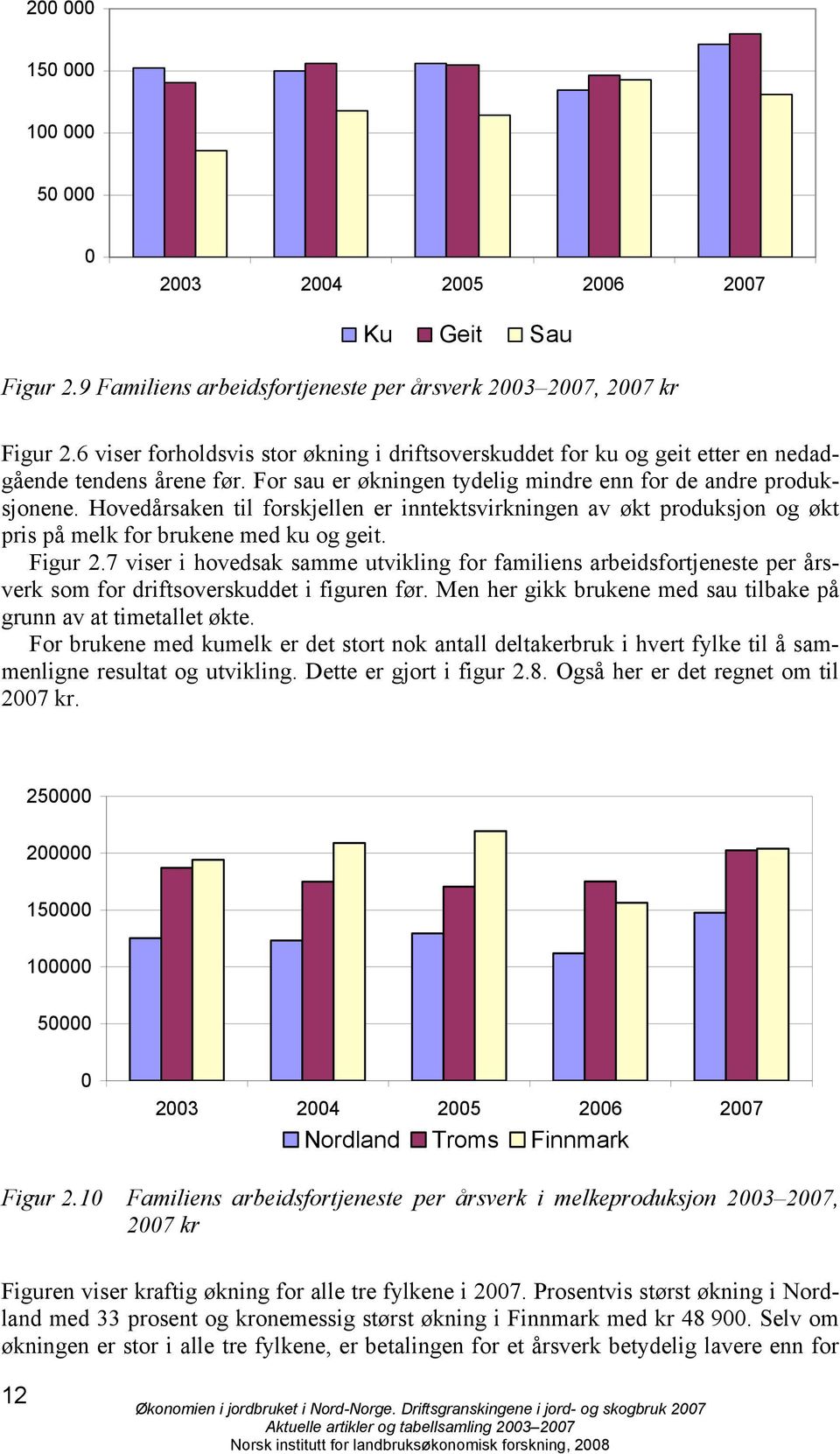 Hovedårsaken til forskjellen er inntektsvirkningen av økt produksjon og økt pris på melk for brukene med ku og geit. Figur 2.