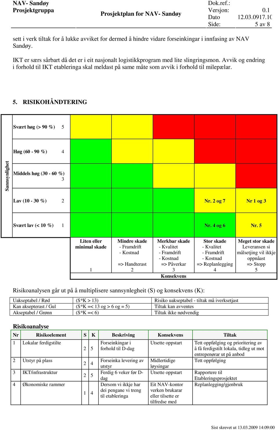 RISIKOHÅNDTERING Svært høg (> 90 %) 5 Høg (60-90 %) 4 Sannsynlighet Middels høg (30-60 %) 3 Lav (10-30 %) 2 Nr. 2 og 7 Nr 1 og 3 Svært lav (< 10 %) 1 Nr. 4 og 6 Nr.