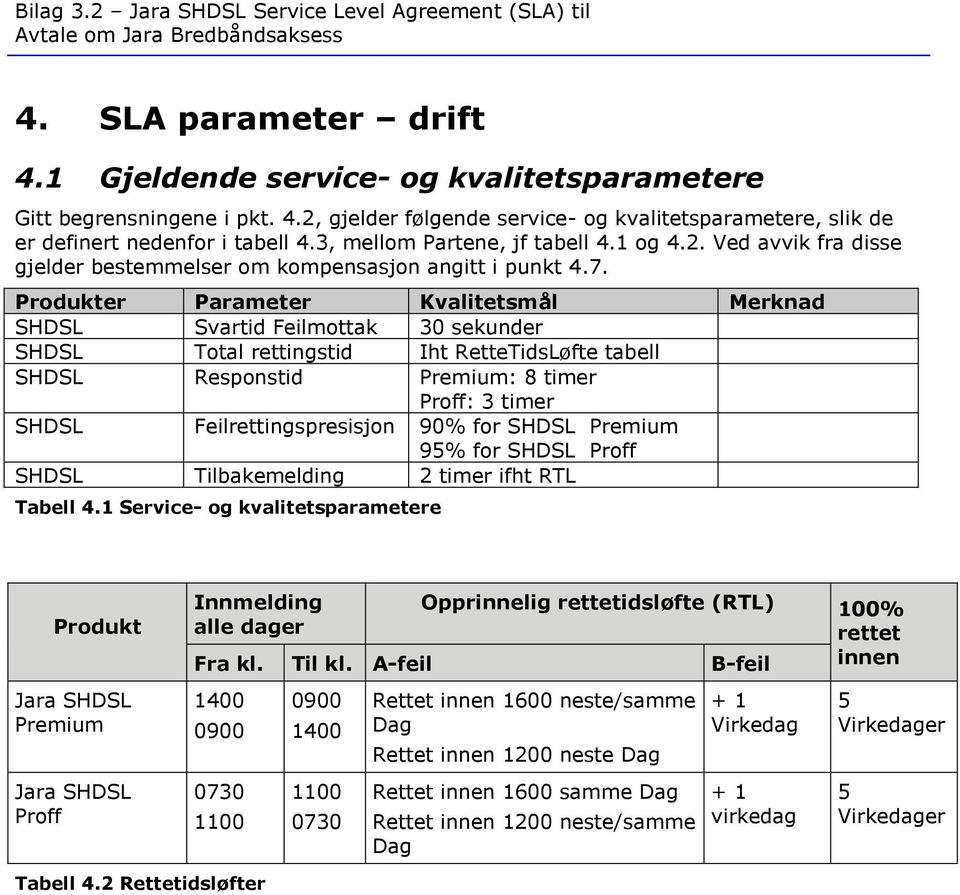 Produkter Parameter Kvalitetsmål Merknad SHDSL Svartid Feilmottak 30 sekunder SHDSL Total rettingstid Iht RetteTidsLøfte tabell SHDSL Responstid Premium: 8 timer Proff: 3 timer SHDSL