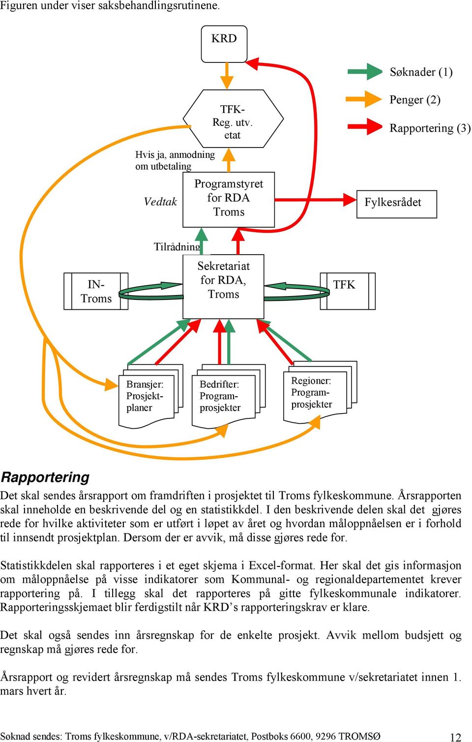 Programprosjekter Rapportering Det skal sendes årsrapport om framdriften i prosjektet til Troms fylkeskommune. Årsrapporten skal inneholde en beskrivende del og en statistikkdel.