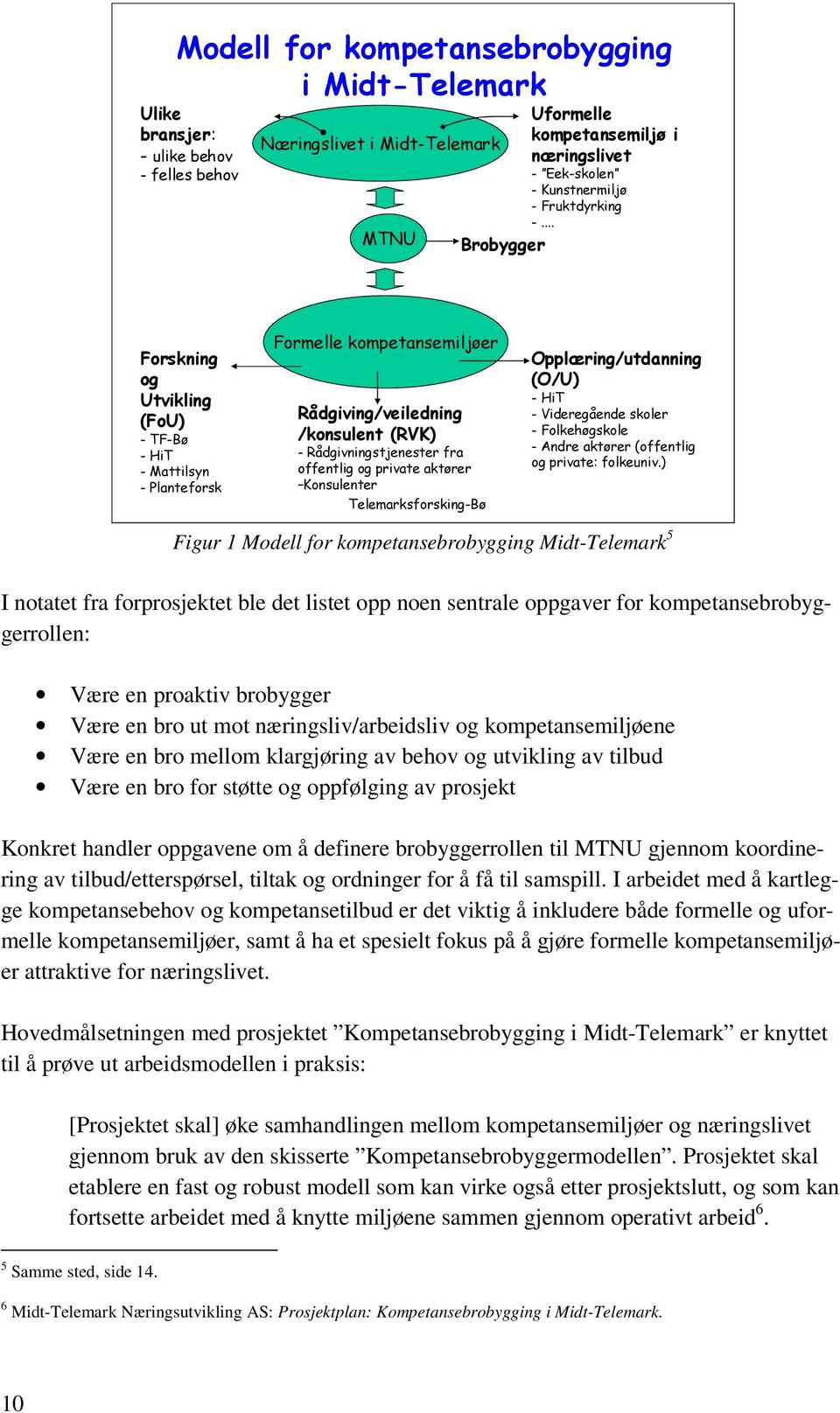 .. MTNU Brobygger Forskning og Utvikling (FoU) - TF-Bø - HiT - Mattilsyn - Planteforsk Formelle kompetansemiljøer Rådgiving/veiledning /konsulent (RVK) - Rådgivningstjenester fra offentlig og private