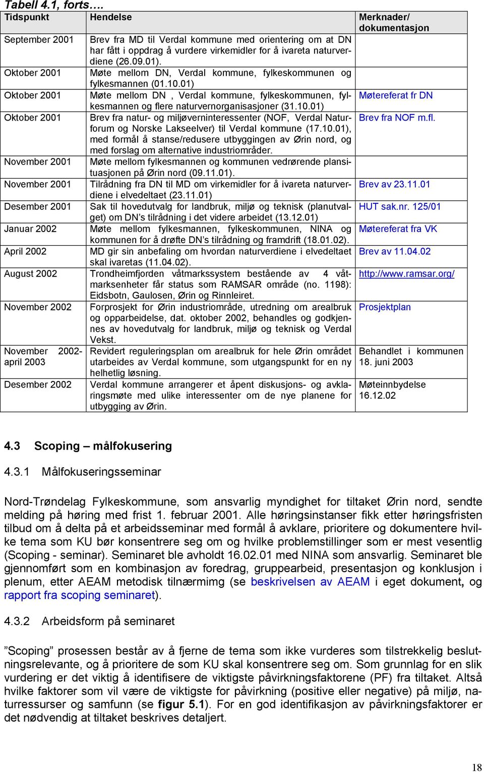 Oktober 2001 Møte mellom DN, Verdal kommune, fylkeskommunen og fylkesmannen (01.10.