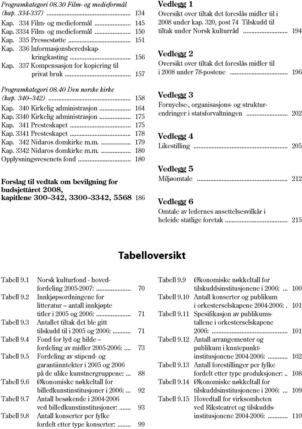 .. 164 Kap. 3340 Kirkelig administrasjon... 175 Kap. 341 Presteskapet... 175 Kap. 3341 Presteskapet... 178 Kap. 342 Nidaros domkirke m.m.... 179 Kap. 3342 Nidaros domkirke m.m.... 180 Opplysningsvesenets fond.