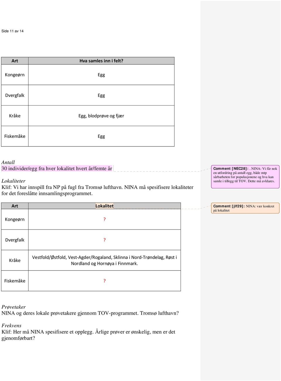 NINA må spesifisere lokaliteter for det foreslåtte innsamlingsprogrammet. Comment [NEC28]:.