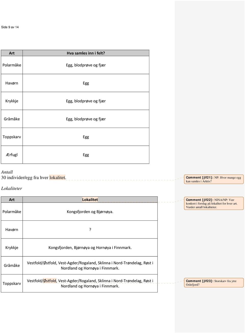 Comment [jlf21]: NP: Hvor mange egg kan samles i Arktis? Art Polarmåke Lokalitet Kongsfjorden og Bjørnøya. Comment [jlf22]: NINA/NP: Vær konkret i forslag på lokalitet for hver art.