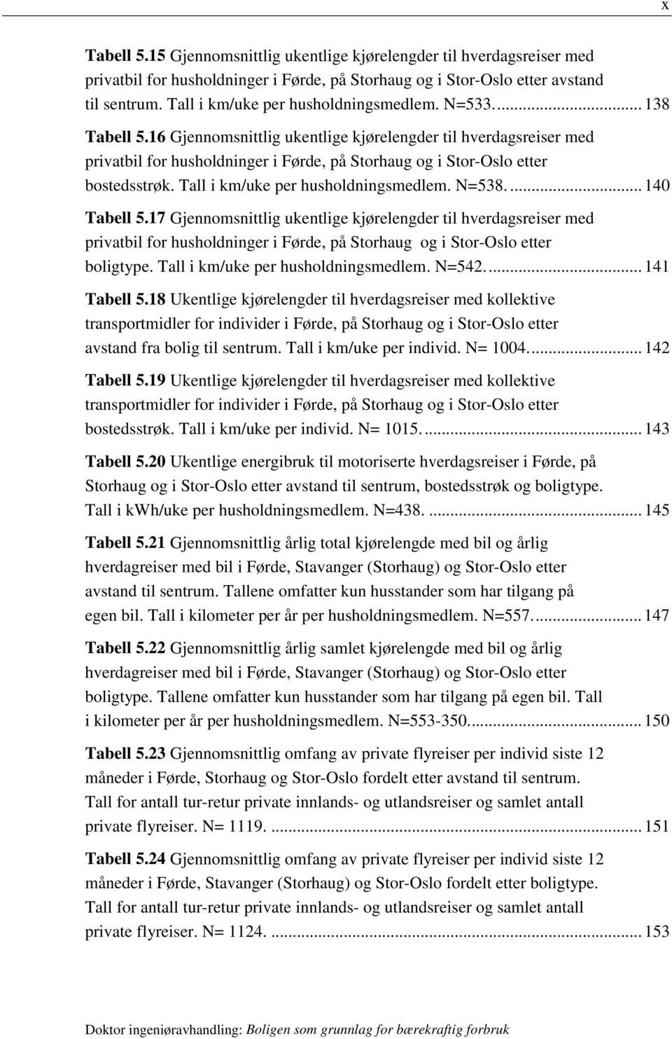 16 Gjennomsnittlig ukentlige kjørelengder til hverdagsreiser med privatbil for husholdninger i Førde, på Storhaug og i Stor-Oslo etter bostedsstrøk. Tall i km/uke per husholdningsmedlem. N=538.