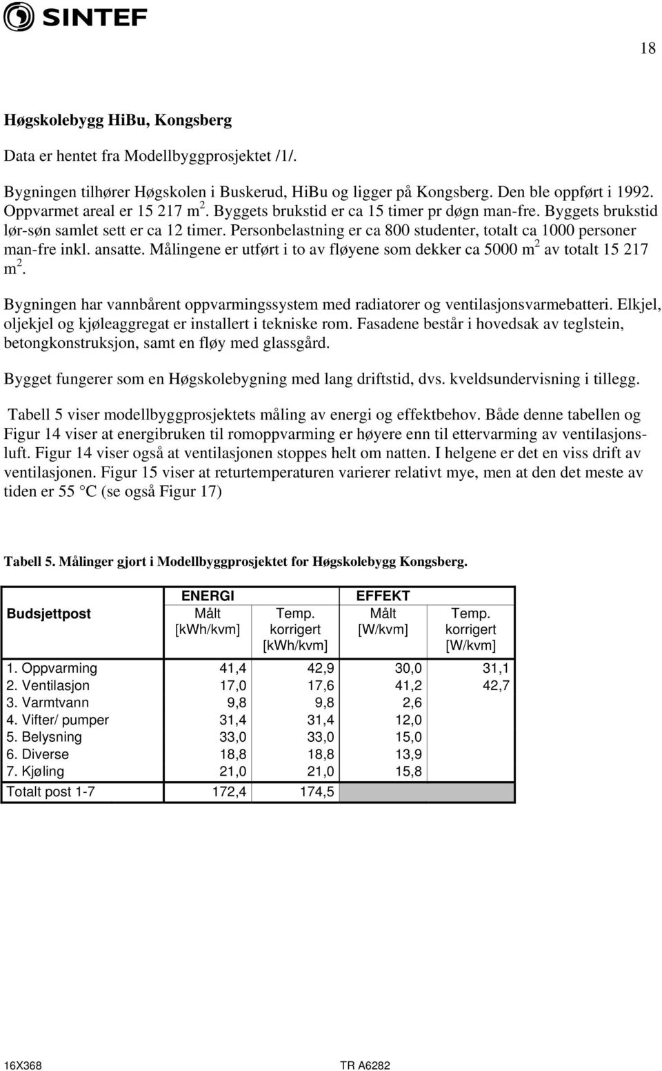 Personbelastning er ca 8 studenter, totalt ca 1 personer man-fre inkl. ansatte. Målingene er utført i to av fløyene som dekker ca 5 m 2 av totalt 15 217 m 2.