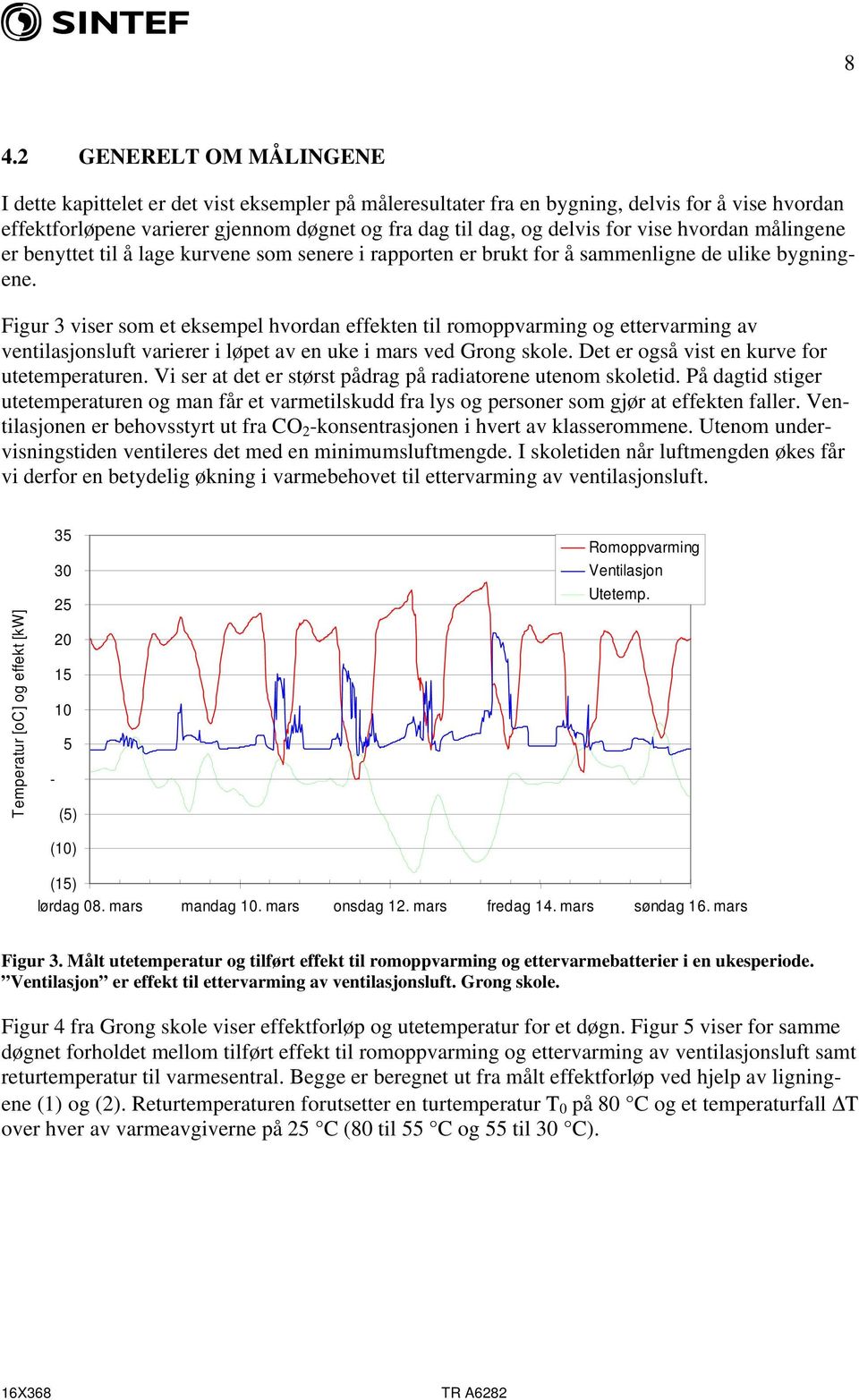 Figur 3 viser som et eksempel hvordan effekten til romoppvarming og ettervarming av ventilasjonsluft varierer i løpet av en uke i mars ved Grong skole. Det er også vist en kurve for utetemperaturen.