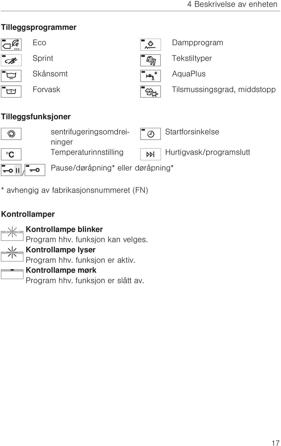 Pause/døråpning* eller døråpning* * avhengig av fabrikasjonsnummeret (FN) Kontrollamper Kontrollampe blinker Program hhv.