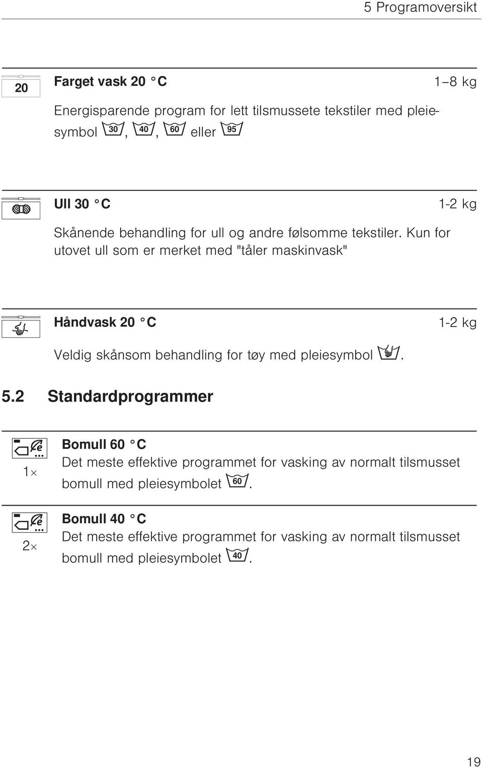 Kun for utovet ull som er merket med "tåler maskinvask" Håndvask 20 C 1-2 kg Veldig skånsom behandling for tøy med pleiesymbol. 5.