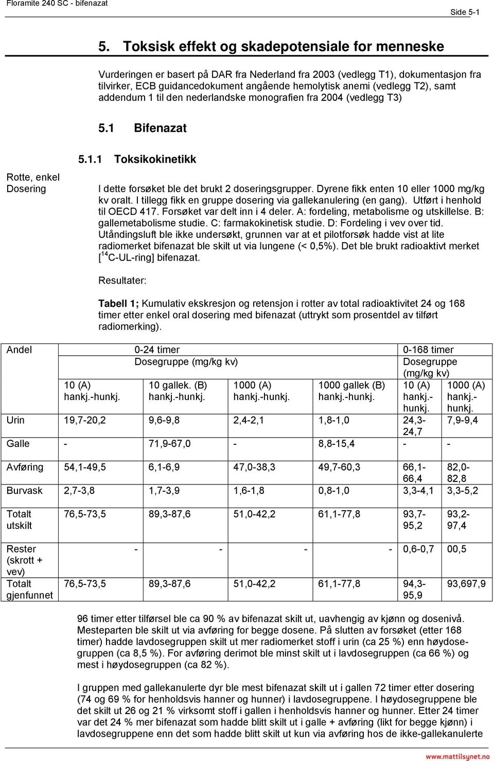 T2), samt addendum 1 til den nederlandske monografien fra 2004 (vedlegg T3) 5.1 Bifenazat Rotte, enkel Dosering 5.1.1 Toksikokinetikk I dette forsøket ble det brukt 2 doseringsgrupper.