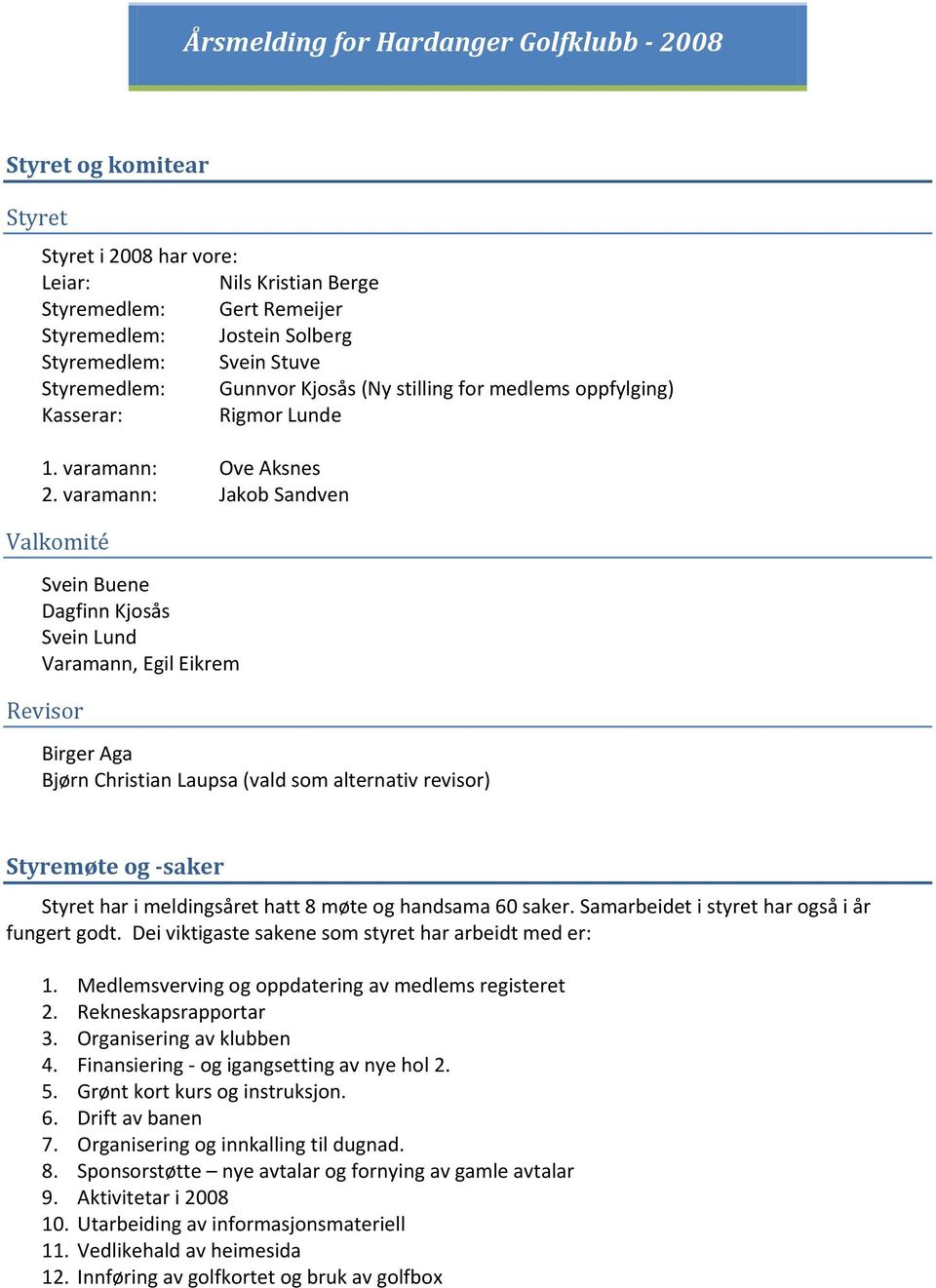 varamann: Jakob Sandven Valkomité Svein Buene Dagfinn Kjosås Svein Lund Varamann, Egil Eikrem Revisor Birger Aga Bjørn Christian Laupsa (vald som alternativ revisor) Styremøte og saker Styret har i