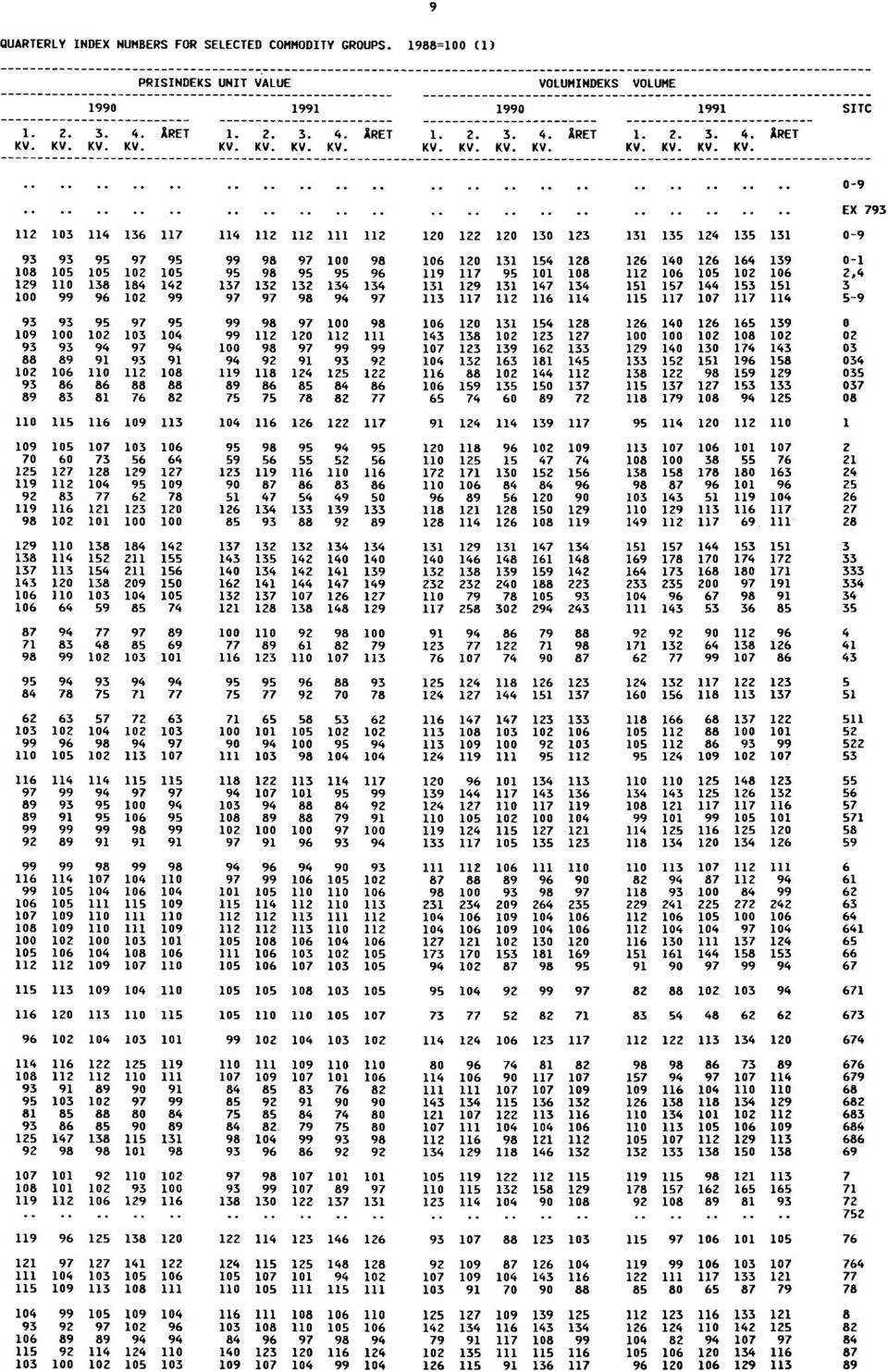 09 112 103 114 136 117 114 112 112 111 112 120 122 120 130 123 131 135 124 135 131 09 93 93 95 97 95 99 98 97 100 98 106 120 131 154 128 126 140 126 164 139 01 108 105 105 102 105 95 98 95 95 96 119