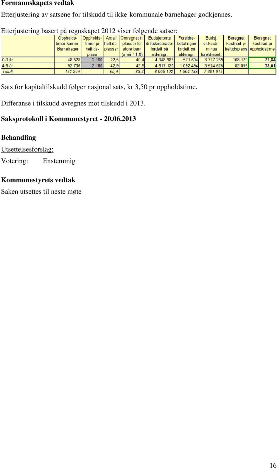 sats, kr 3,50 pr oppholdstime. Differanse i tilskudd avregnes mot tilskudd i 2013.