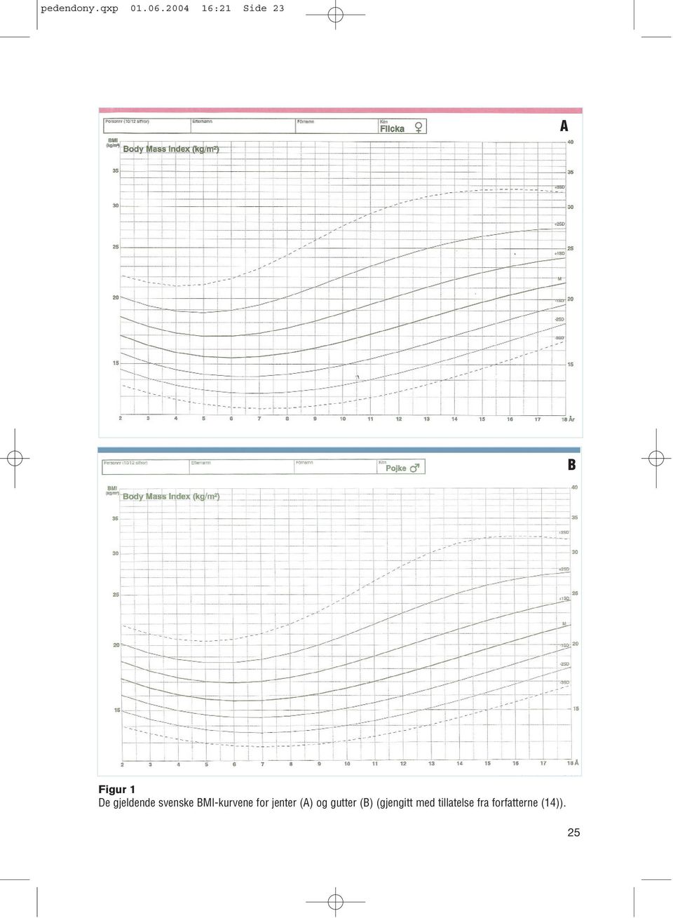 gjeldende svenske BMI-kurvene for jenter