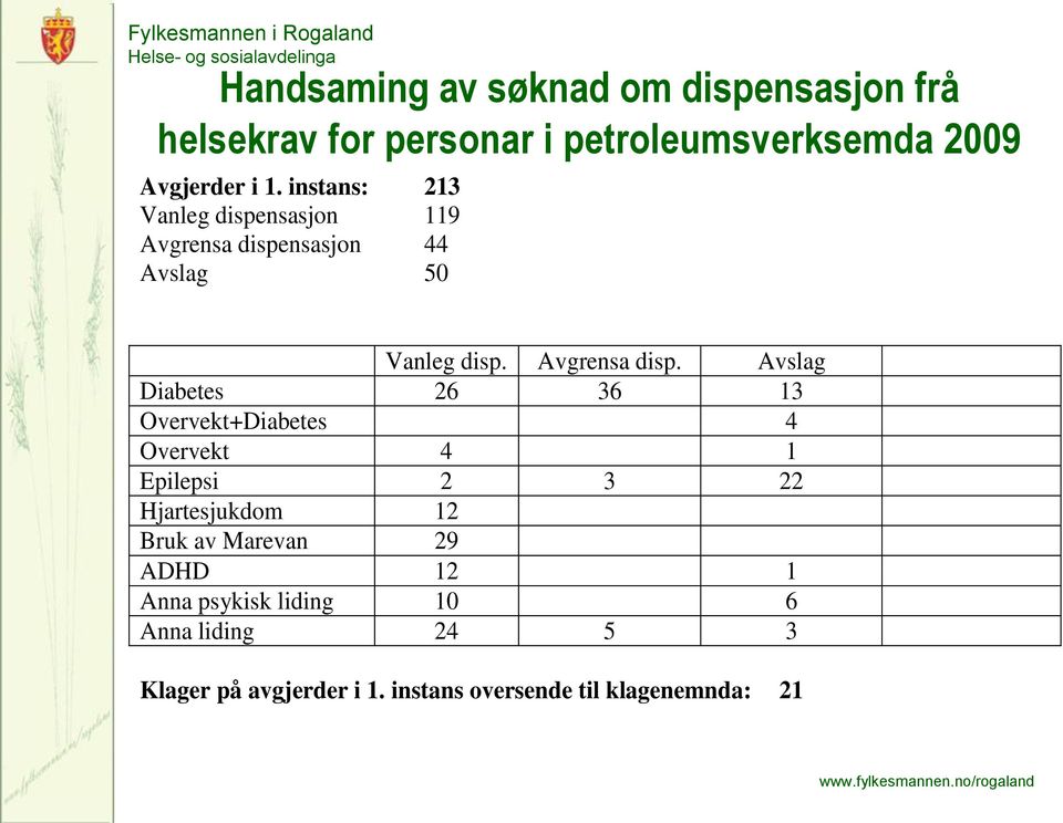 nsasjon 44 Avslag 50 Vanleg disp. Avgrensa disp.