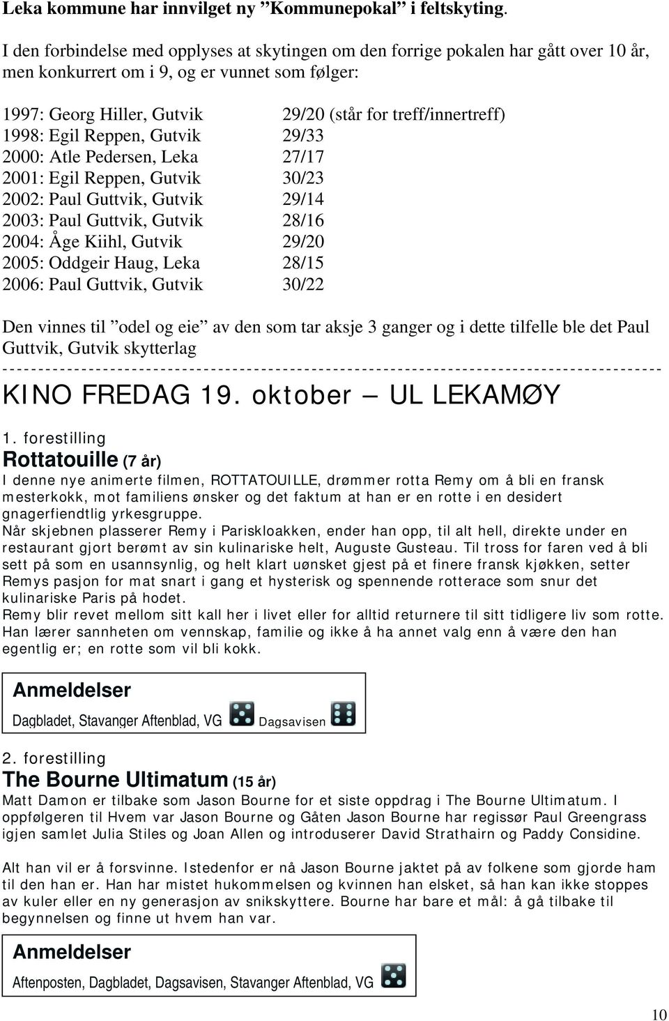 1998: Egil Reppen, Gutvik 29/33 2000: Atle Pedersen, Leka 27/17 2001: Egil Reppen, Gutvik 30/23 2002: Paul Guttvik, Gutvik 29/14 2003: Paul Guttvik, Gutvik 28/16 2004: Åge Kiihl, Gutvik 29/20 2005: