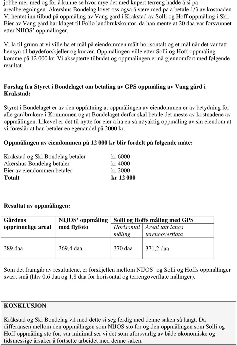 Eier av Vang gård har klaget til Follo landbrukskontor, da han mente at 20 daa var forsvunnet etter NIJOS oppmålinger.