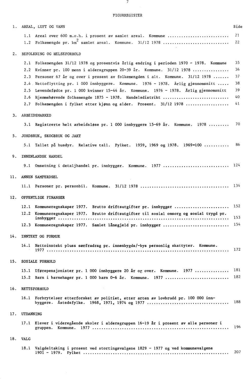 3 Personer 67 år og over i prosent av folkemengden i alt. Kommune. 31/12 1978 37 2.4 Nettoflytting pr. 1 000 innbyggere. Kommune. 1976-1978. Årlig gjennomsnitt 38 2.5 Levendefødte pr.