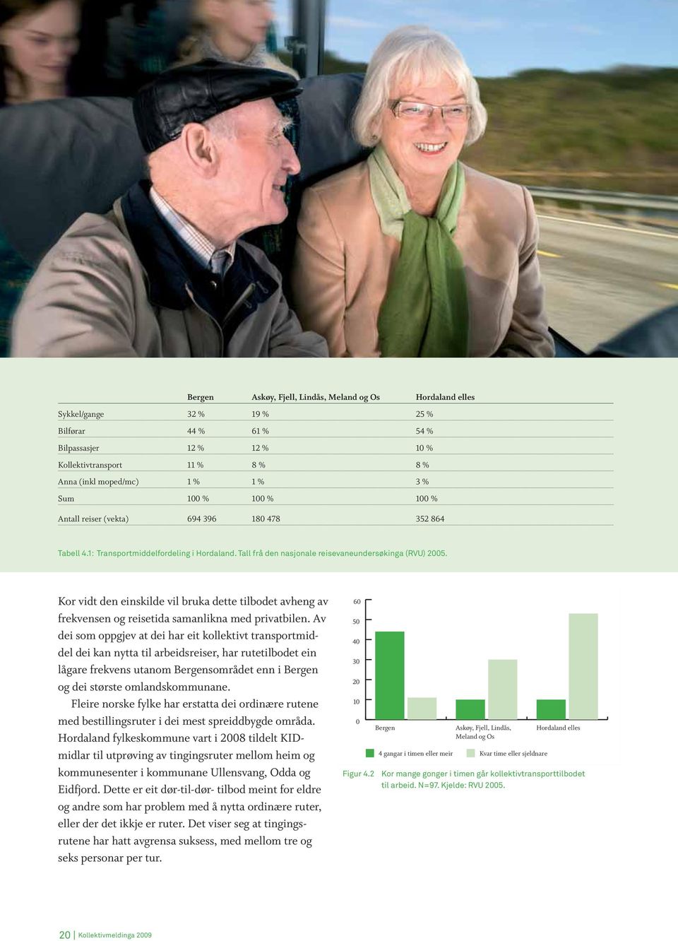 Kor vidt den einskilde vil bruka dette tilbodet avheng av frekvensen og reisetida samanlikna med privatbilen.