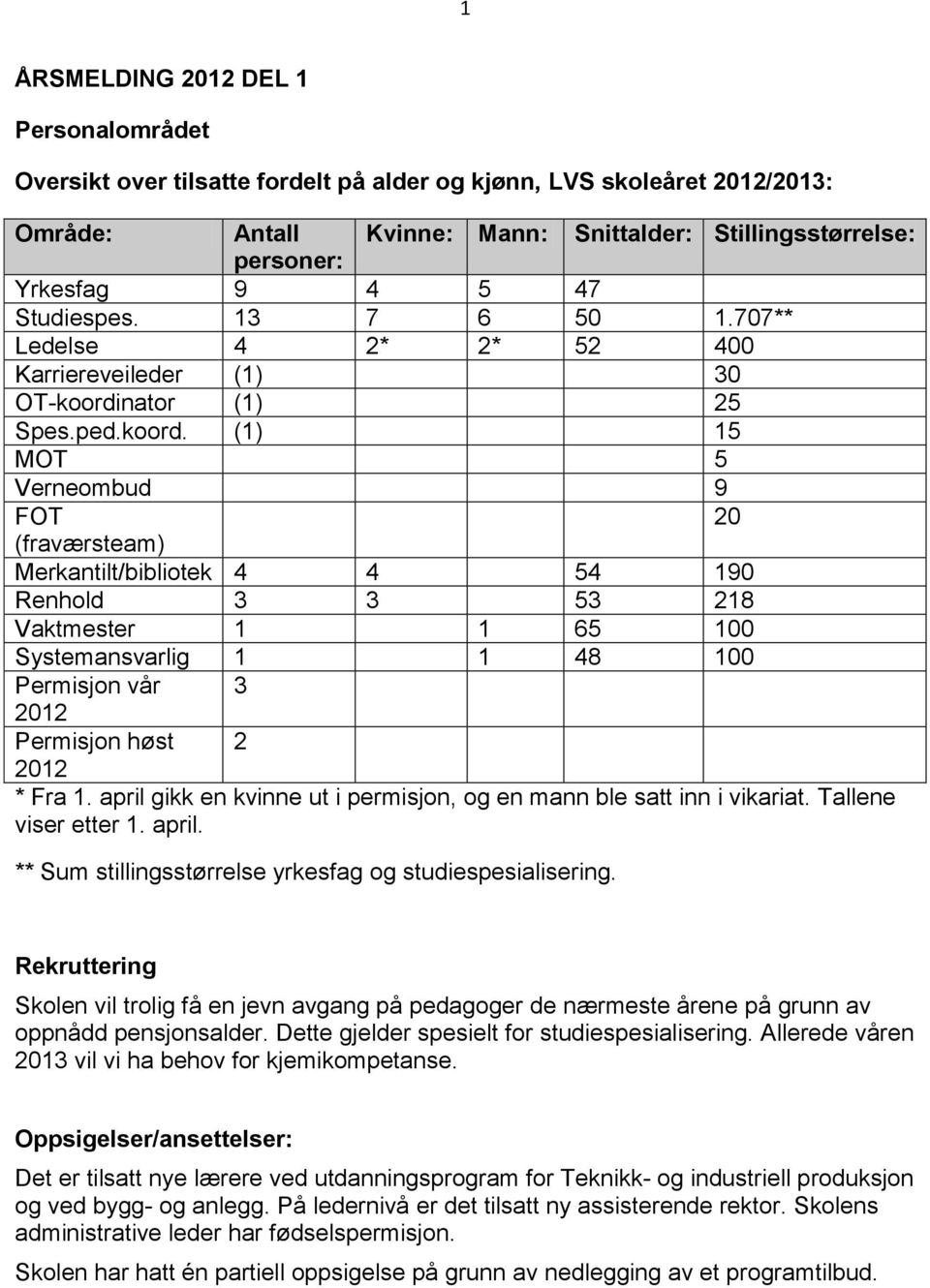 nator (1) 25 Spes.ped.koord.