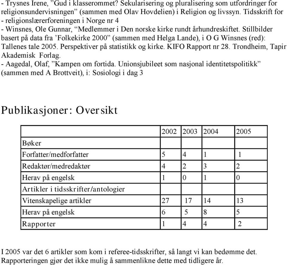 Stilbilder basert på data fra Folkekirke 2000 (sammen medhelga Lande), i O G Winsnes (red): Tallenes tale 2005. Perspektiver på statistikk og kirke. KIFO Rapport nr 28.