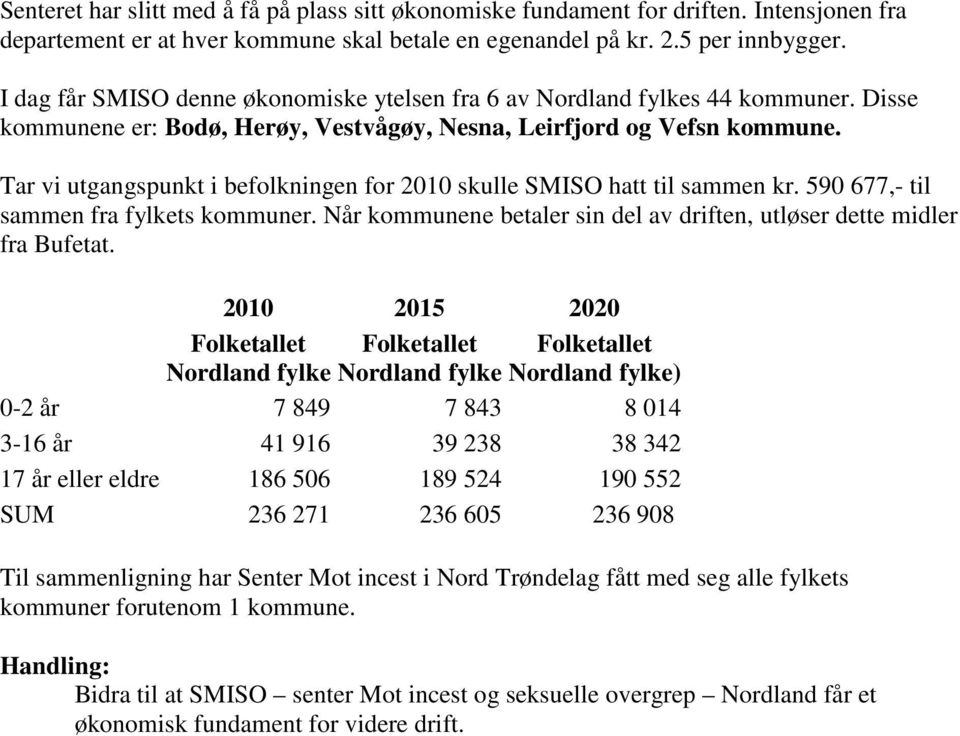 Tar vi utgangspunkt i befolkningen for 2010 skulle SMISO hatt til sammen kr. 590 677,- til sammen fra fylkets kommuner. Når kommunene betaler sin del av driften, utløser dette midler fra Bufetat.