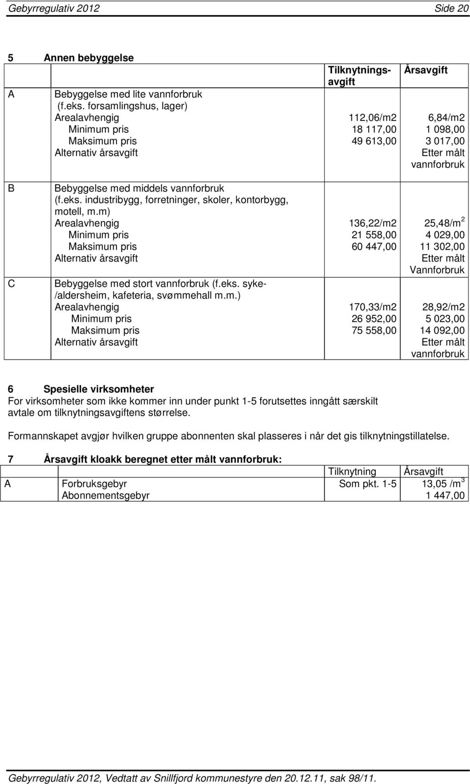 Bebyggelse med middels vannforbruk (f.eks. industribygg, forretninger, skoler, kontorbygg, motell, m.