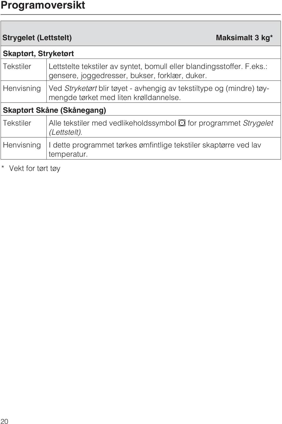 Henvisning Ved Stryketørt blir tøyet - avhengig av tekstiltype og (mindre) tøymengde tørket med liten krølldannelse.