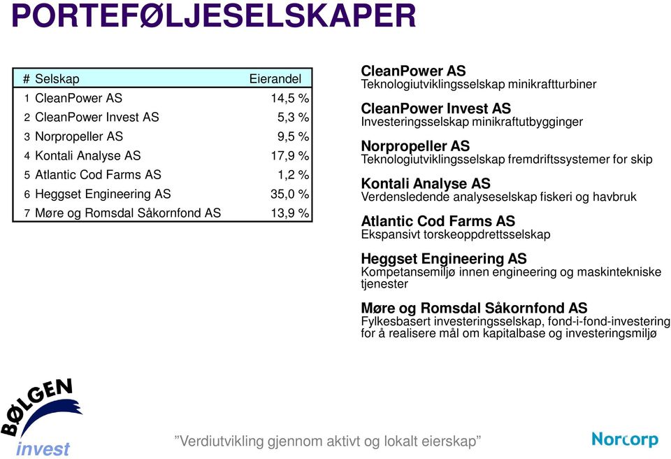 Norpropeller AS Teknologiutviklingsselskap fremdriftssystemer for skip Kontali Analyse AS Verdensledende analyseselskap fiskeri og havbruk Atlantic Cod Farms AS Ekspansivt