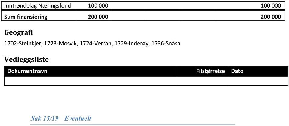 1723-Mosvik, 1724-Verran, 1729-Inderøy, 1736-Snåsa